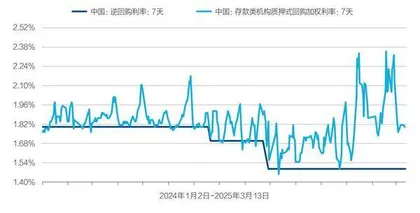 解码政府工作报告六大金融关键词3