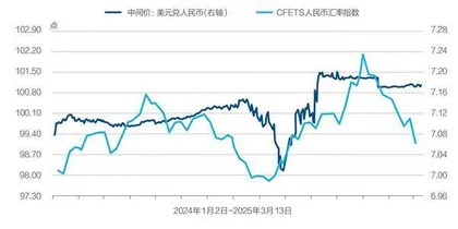 解码政府工作报告六大金融关键词4