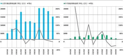 中国式创新与中国式风险投资1