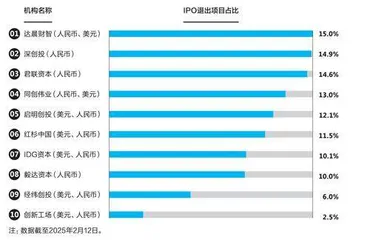 中国式创新与中国式风险投资2