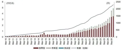 被动投资对主动管理基金行业　到底意味着什么？