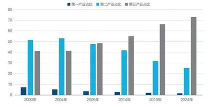 是他们造就了“杭州现象”2