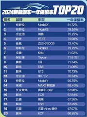 年度汽车保值率排行榜出炉，谁是赢家？4