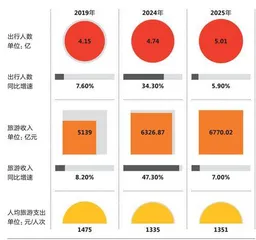 2025年春节消费，是个好兆头？