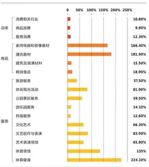 2025年春节消费，是个好兆头？2