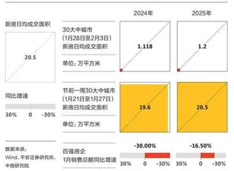 2025年春节消费，是个好兆头？3