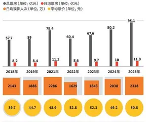 2025年春节消费，是个好兆头？5