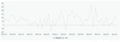 南下资金买入小米最多　公司高位配售425亿港币