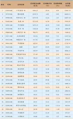 港股通成交动态