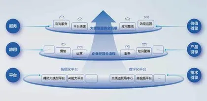 中关村科金露锋芒