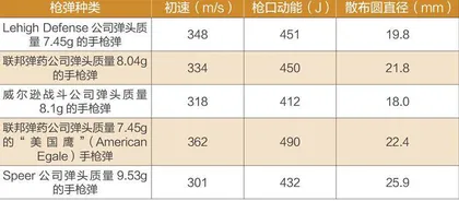 致敬经典：威尔逊战斗公司Division77Project1手枪10