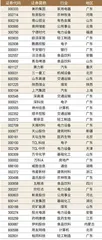 2024新财富杂志最佳上市公司评选榜单1