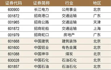 2024新财富杂志最佳上市公司评选榜单2