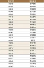 2024新财富杂志最佳上市公司评选榜单4
