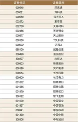 2024新财富杂志最佳上市公司评选榜单5