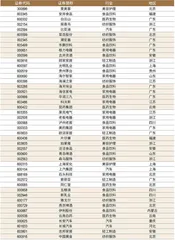 2024新财富杂志最佳上市公司评选榜单6