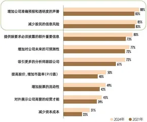 2024中国资本市场信息质量暨上市公司信息透明度指数白皮书