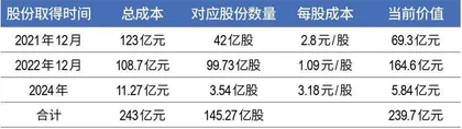 豪掷520亿拯救海航,辽宁方大迎战高负债1