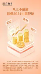 从三个维度读懂2024中国经济