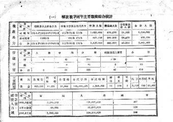 解放战争两年战绩简介1