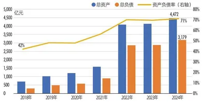 豪掷520亿拯救海航,辽宁方大迎战高负债4