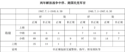 解放战争两年战绩简介5