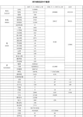 解放战争两年战绩简介6