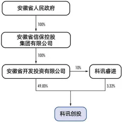 千亿科大讯飞分拆上市,抢占AI医疗风口3