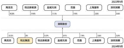 通威终止收购润阳,光伏最大并购案告吹2