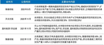 通威终止收购润阳,光伏最大并购案告吹5