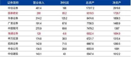 国泰君安吸并海通证券,第二大券商诞生2