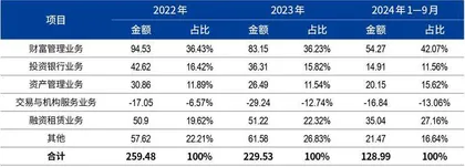国泰君安吸并海通证券,第二大券商诞生4