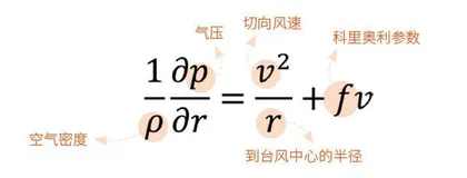 台风呼啸,为何中心独“静”3