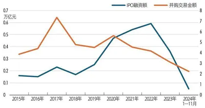 过河：2024年A股并购盘点1