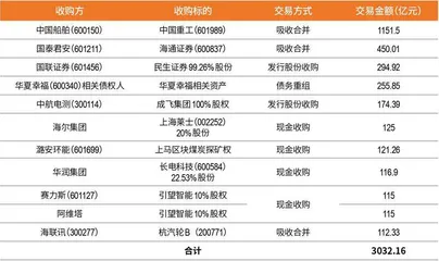 过河：2024年A股并购盘点2