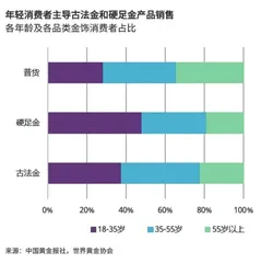 黄金“消费降级”，无数人被坑1