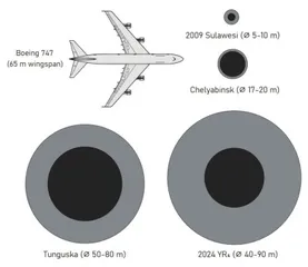 行星撞地球，人类怎么防？1