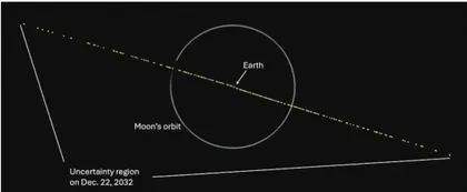 行星撞地球，人类怎么防？2