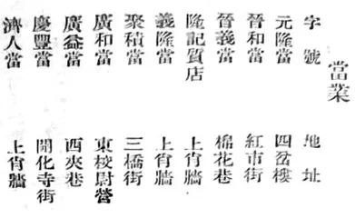 民国年间的太原当铺3