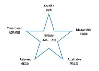 开学第一课上的“心理魔法”3