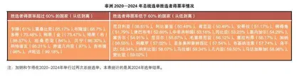 动荡变革期非洲政党政治发展的新态势1