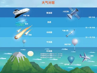 万米高空的“听诊器”北斗探空气球1
