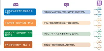本期内容亮点提示