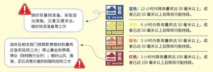 当天气“亮红灯”：读懂气象灾害预警信号5