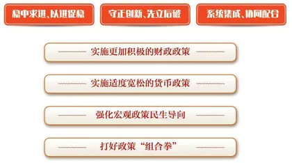 2025年政府工作报告速览3