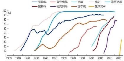 AI革命持续演进，“金发女郎”可望重来？