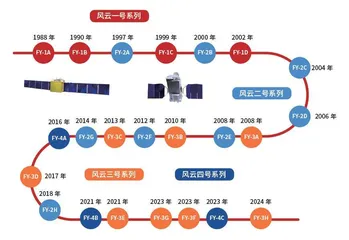 苍穹“慧”眼洞察变幻之风云