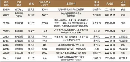 2024新财富杂志最佳上市公司 炼化灵珠,重塑市值3
