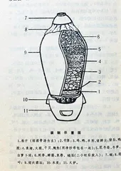 福州味道(四)1