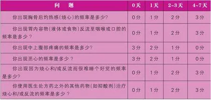 “烧心”竟是胃病惹的祸1
